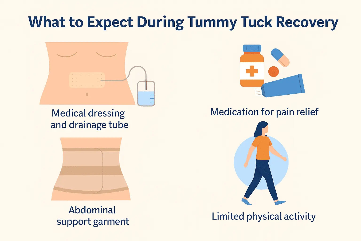 tummy tuck is a surgical procedure